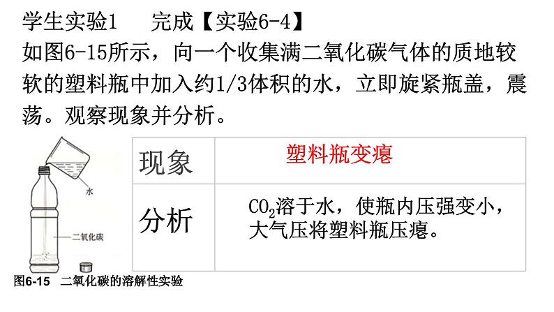 6.2碳的氧化物（第1课时）课件2024-2025学年九年级化学人教版（2024）上册第4页