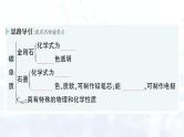 2024-2025人教版（2024）初中化学九年级上册 第六单元  课题1 碳单质的多样性课件