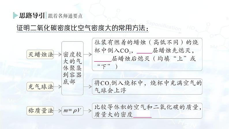 2024-2025人教版（2024）初中化学九年级上册 第六单元  课题2 碳的氧化物课件第3页