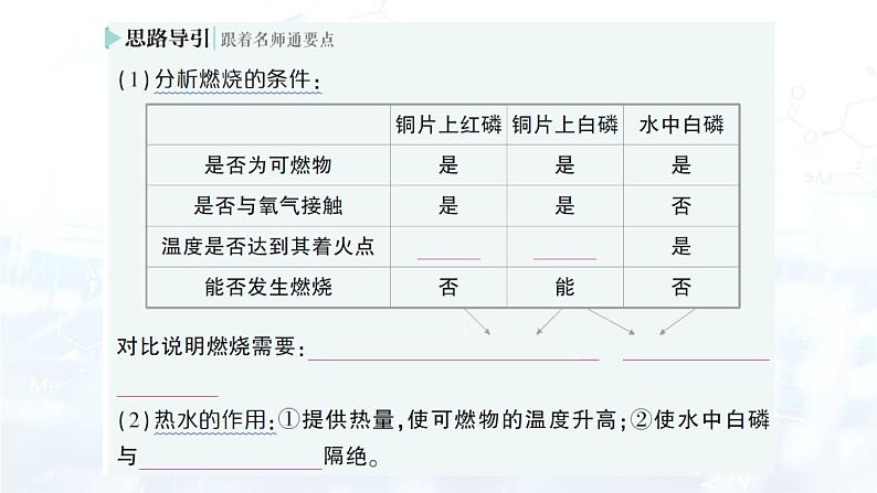 2024-2025人教版（2024）初中化学九年级上册 第七单元  课题1 燃料的燃烧课件第4页