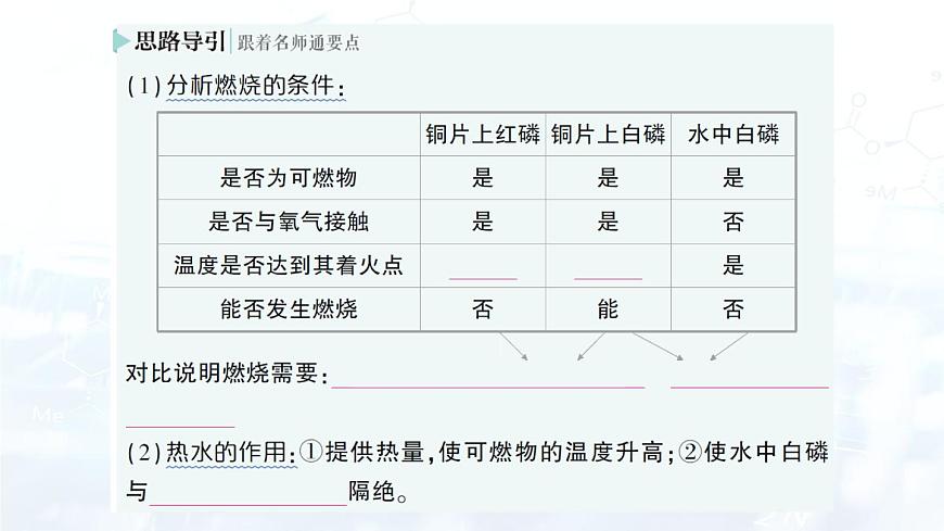 2024-2025人教版（2024）初中化学九年级上册 第七单元  课题1 燃料的燃烧课件第4页