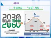 沪教版九上化学  跨学科实践活动4 探寻低碳生活的行动方案（课件+练习）