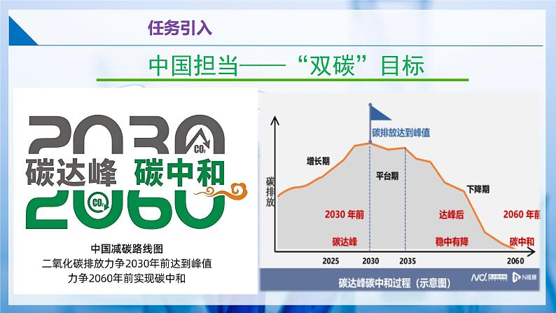 跨学科实践活动4 探寻低碳生活的行动方案（同步课件） 第4页