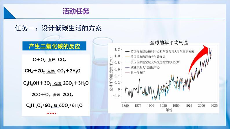 跨学科实践活动4 探寻低碳生活的行动方案（同步课件） 第6页
