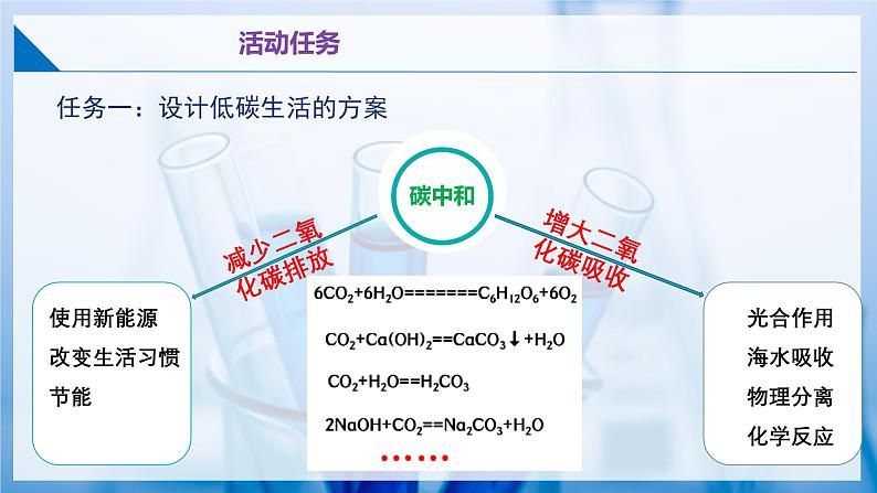跨学科实践活动4 探寻低碳生活的行动方案（同步课件） 第8页