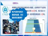 滬教版九上化學(xué)  跨學(xué)科實踐活動5 調(diào)查日常生活中金屬廢棄物的種類及回收利用（課件+練習(xí)）