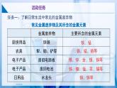 滬教版九上化學(xué)  跨學(xué)科實踐活動5 調(diào)查日常生活中金屬廢棄物的種類及回收利用（課件+練習(xí)）