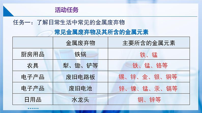 跨学科实践活动5 调查日常生活中的金属废弃物及其回收利用（同步课件） 第5页