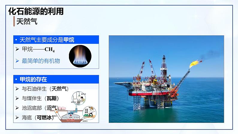 7.2 化石能源的合理利用-初中化学九年级上册同步教学课件（人教版2024）第7页