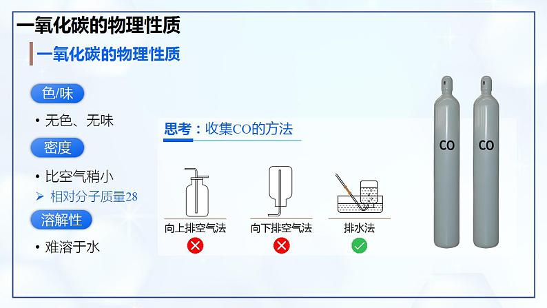 6.2 碳的氧化物（第2课时）-初中化学九年级上册同步教学课件（人教版2024）第5页