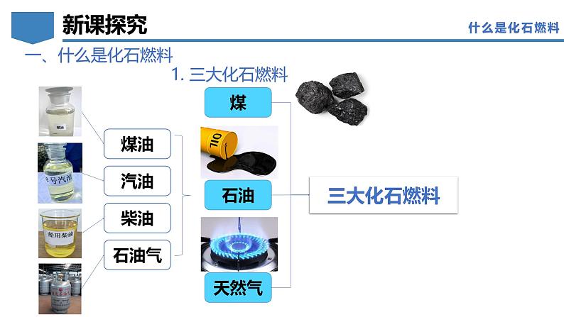 5.4 化石燃料-初中化学九年级上册同步教学课件（科粤版2024）第7页