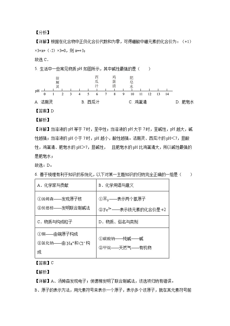 2024年山东省青岛市中考模拟(五)化学试卷(解析版)第3页