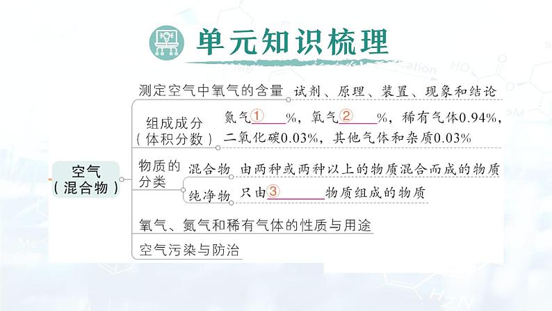 2024-2025人教版（2024）初中化学九年级上册 第二单元 单元复习提升课件第2页