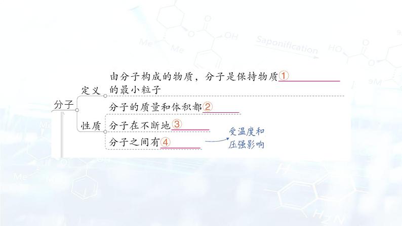 2024-2025人教版（2024）初中化学九年级上册 第三单元 单元复习提升课件第2页