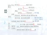2024-2025人教版（2024）初中化學(xué)九年級上冊 第三單元 單元復(fù)習(xí)提升課件