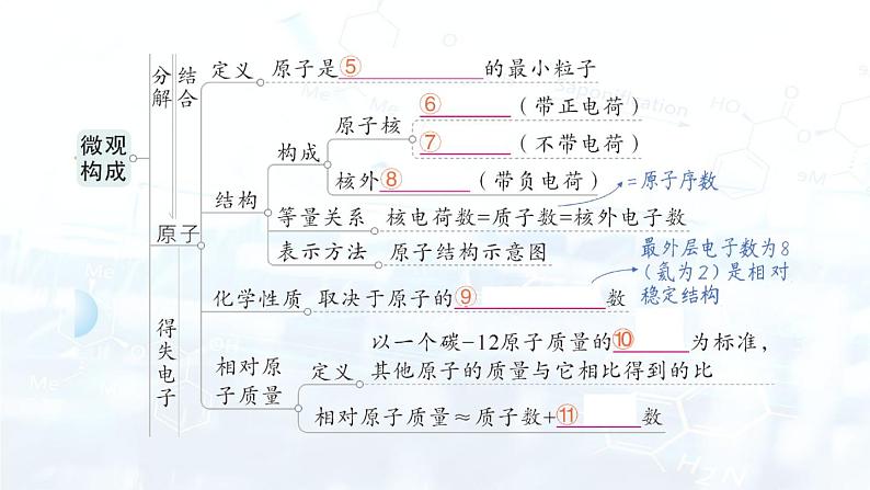 2024-2025人教版（2024）初中化学九年级上册 第三单元 单元复习提升课件第3页