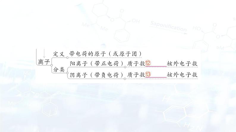 2024-2025人教版（2024）初中化学九年级上册 第三单元 单元复习提升课件第4页