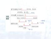 2024-2025人教版（2024）初中化學九年級上冊 第四單元 單元復習提升課件