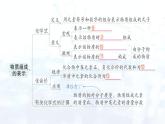 2024-2025人教版（2024）初中化學九年級上冊 第四單元 單元復習提升課件