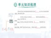 2024-2025人教版（2024）初中化学九年级上册 第五单元 单元复习提升课件