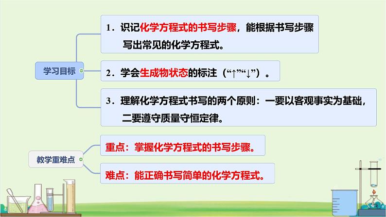 初中化学沪教版九年级上册 第3节 化学方程式的书写及应用 课件第2页