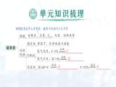 2024-2025人教版（2024）初中化學(xué)九年級上冊 第六單元  單元復(fù)習(xí)提升課件