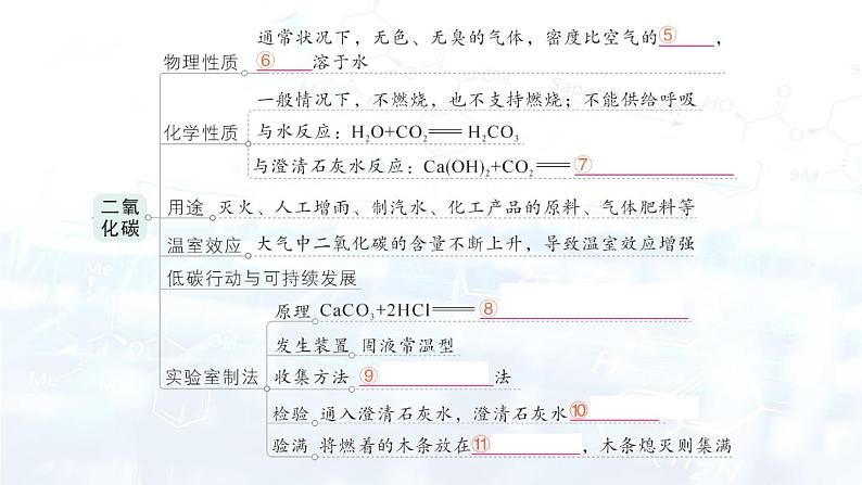 2024-2025人教版（2024）初中化学九年级上册 第六单元  单元复习提升课件第3页