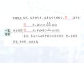 2024-2025人教版（2024）初中化學(xué)九年級上冊 第六單元  單元復(fù)習(xí)提升課件