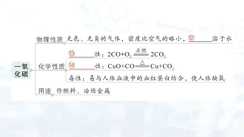 2024-2025人教版（2024）初中化学九年级上册 第六单元  单元复习提升课件第4页