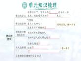 2024-2025人教版（2024）初中化学九年级上册 第七单元  单元复习提升课件