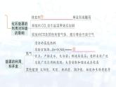2024-2025人教版（2024）初中化学九年级上册 第七单元  单元复习提升课件
