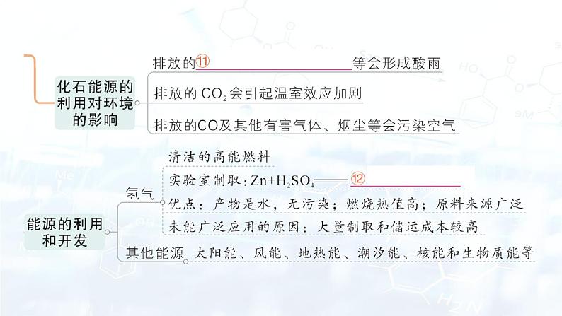 2024-2025人教版（2024）初中化学九年级上册 第七单元  单元复习提升课件第4页