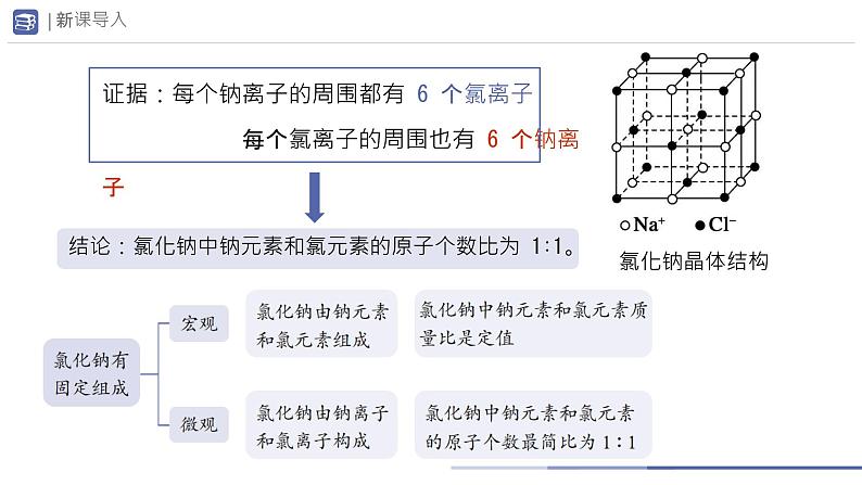 课题3 物质组成的表示 （第1课时）课件第6页