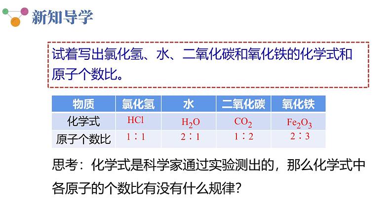 课题3 物质组成的表示 （第2课时）课件第3页