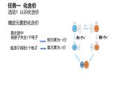 课题3 物质组成的表示 （第2课时）课件