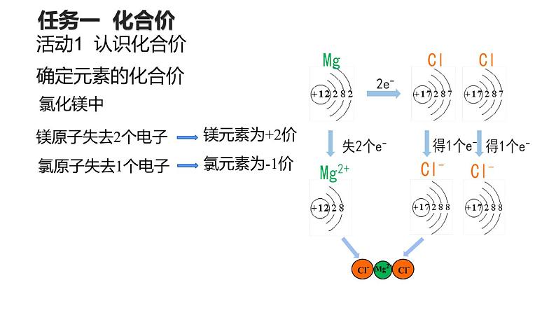 课题3 物质组成的表示 （第2课时）课件第5页