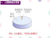 课题1 水资源及其利用 课件