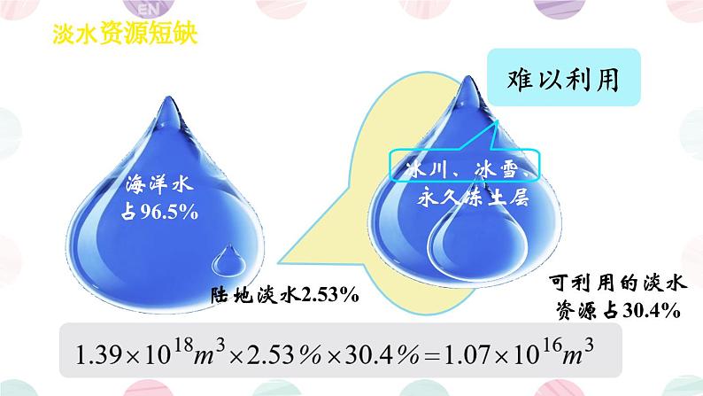 课题1 水资源及其利用 课件第4页