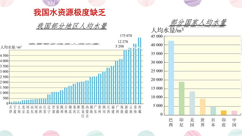 课题1 水资源及其利用 课件第6页