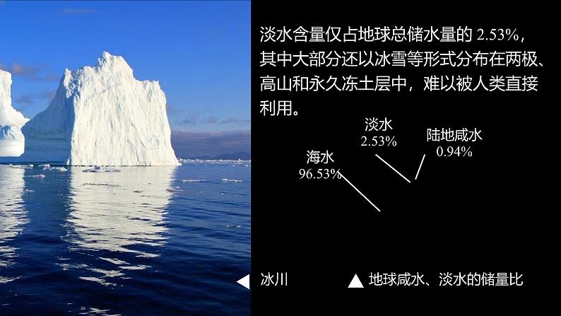 课题1 水资源及其利用（第1课时） 课件第8页