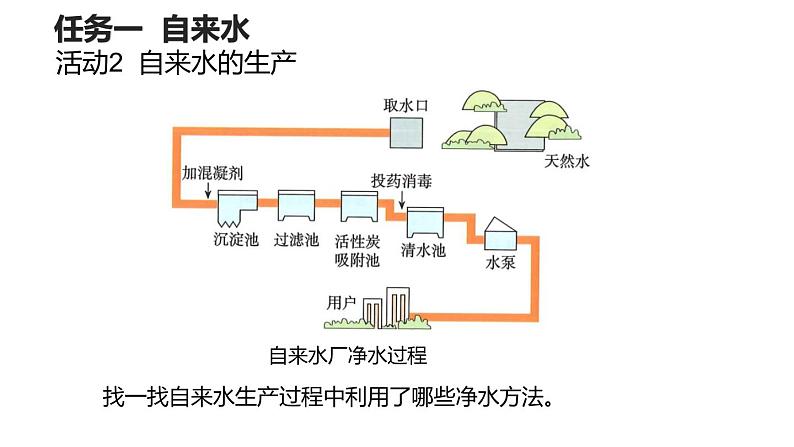 课题1 水资源及其利用 （第2课时）课件第6页