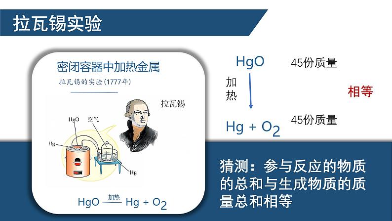 课题1 质量守恒定律（第1课时） 课件第4页
