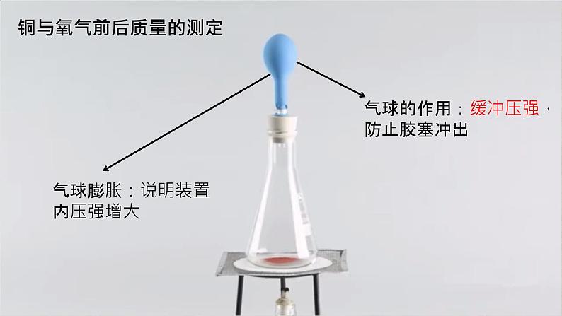 课题1 质量守恒定律 课件第6页