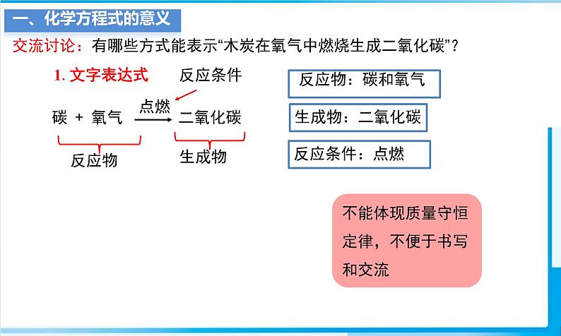 课题2 化学方程式（第1课时） 课件第7页