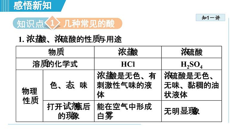 10.2 常见的酸和碱 课件---2024--2025学年九年级化学人教版（2024）下册第3页