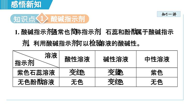 10.1 溶液的酸碱性 课件---2024--2025学年九年级化学人教版（2024）下册第3页