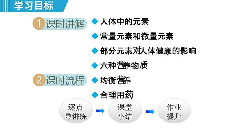 11.1 化学与人体健康 课件---2024--2025学年九年级化学人教版（2024）下册第2页