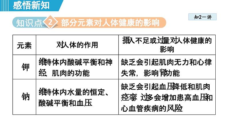 11.1 化学与人体健康 课件---2024--2025学年九年级化学人教版（2024）下册第8页