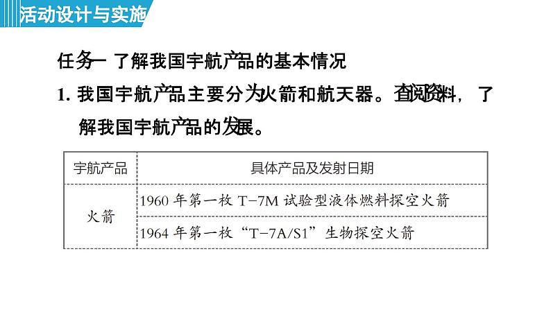 跨学科实践活动10 调查我国航天科技领域中新型材料、新型能源的应用 课件---2024--2025学年九年级化学人教版（2024）下册第3页