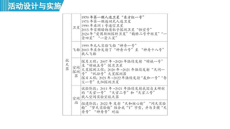 跨学科实践活动10 调查我国航天科技领域中新型材料、新型能源的应用 课件---2024--2025学年九年级化学人教版（2024）下册第4页